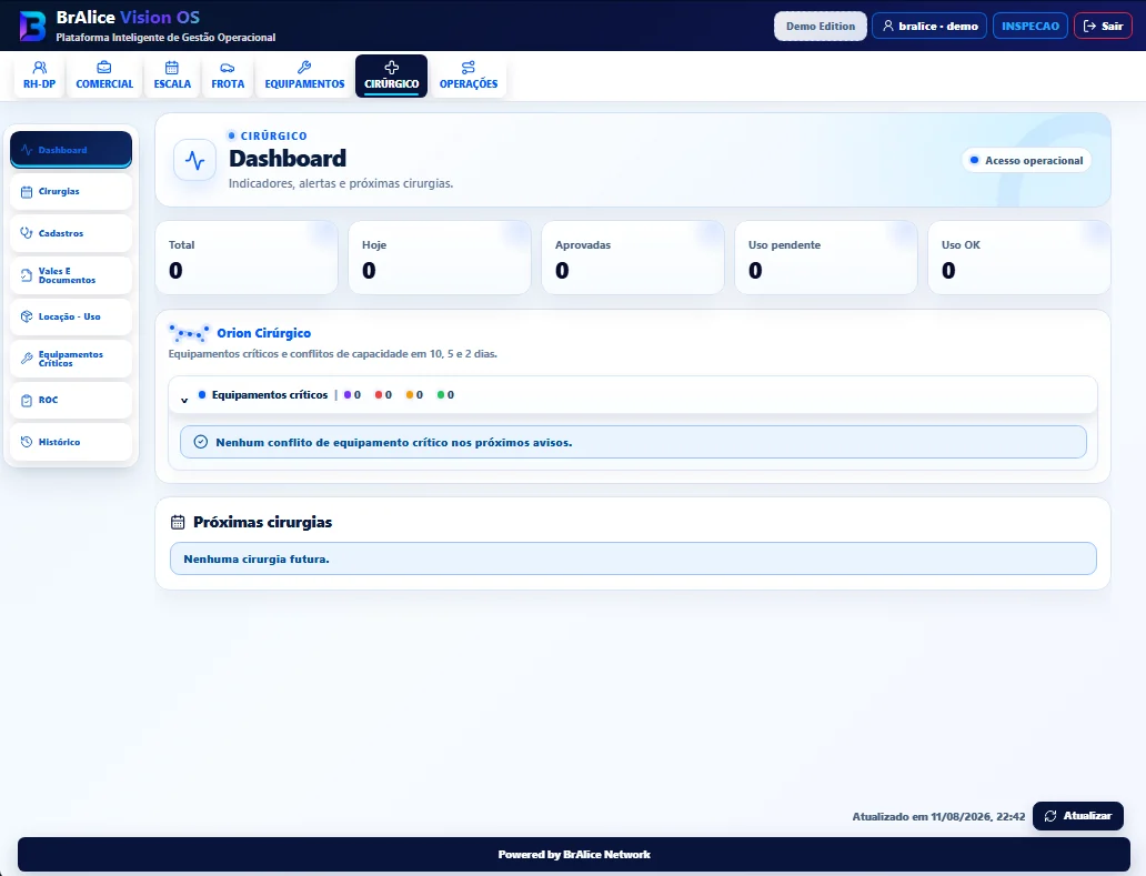 Dashboard real do módulo Cirúrgico