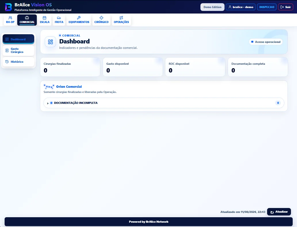 Dashboard real do módulo Comercial