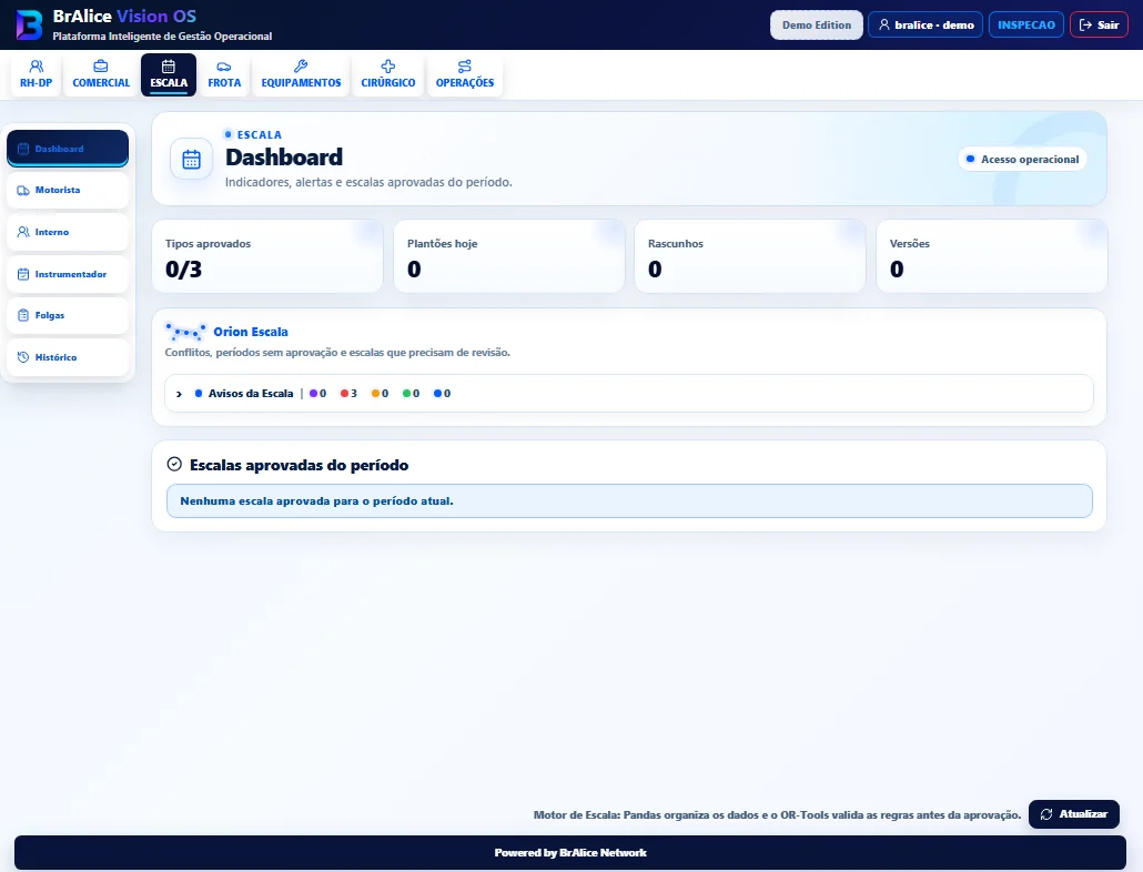 Dashboard real do módulo Escala