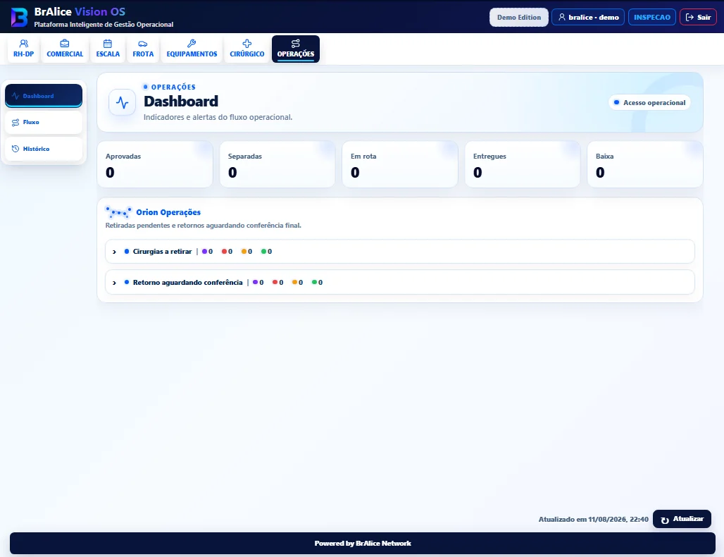 Dashboard real de Operações