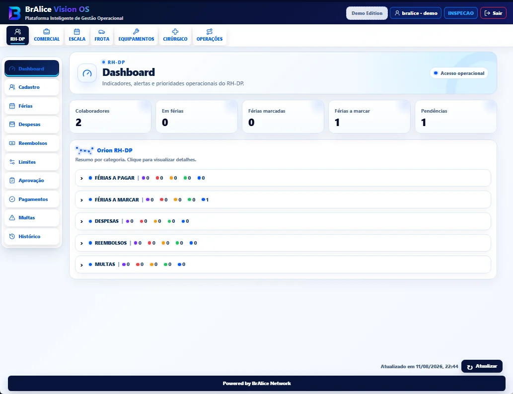 Dashboard real do módulo RH-DP